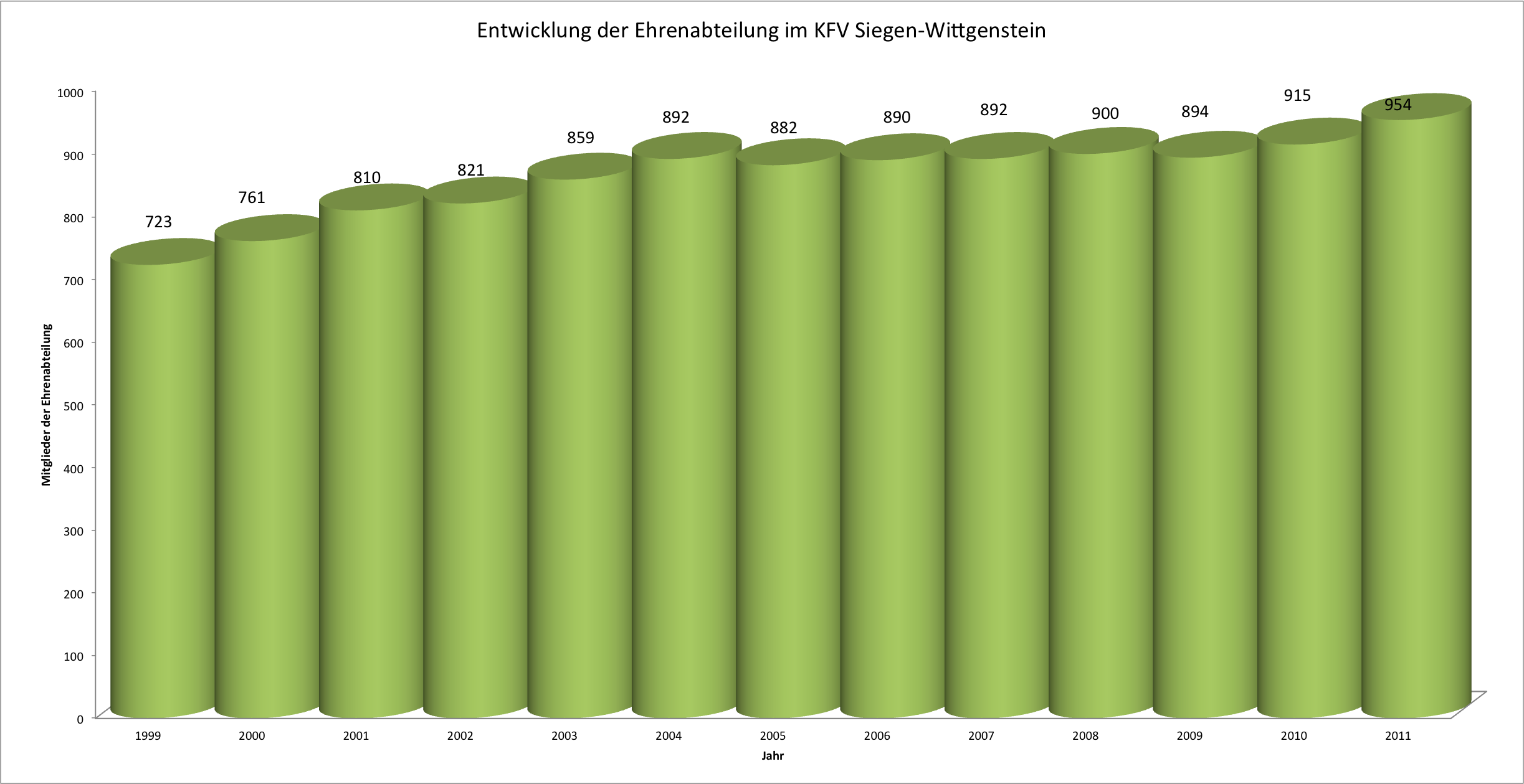 Entwicklung EA.png - 87,96 kB